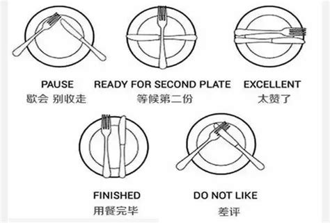 刀叉擺放|餐桌禮儀｜西餐刀叉正確用法 湯匙不舀滿？記住4大秘訣包無失